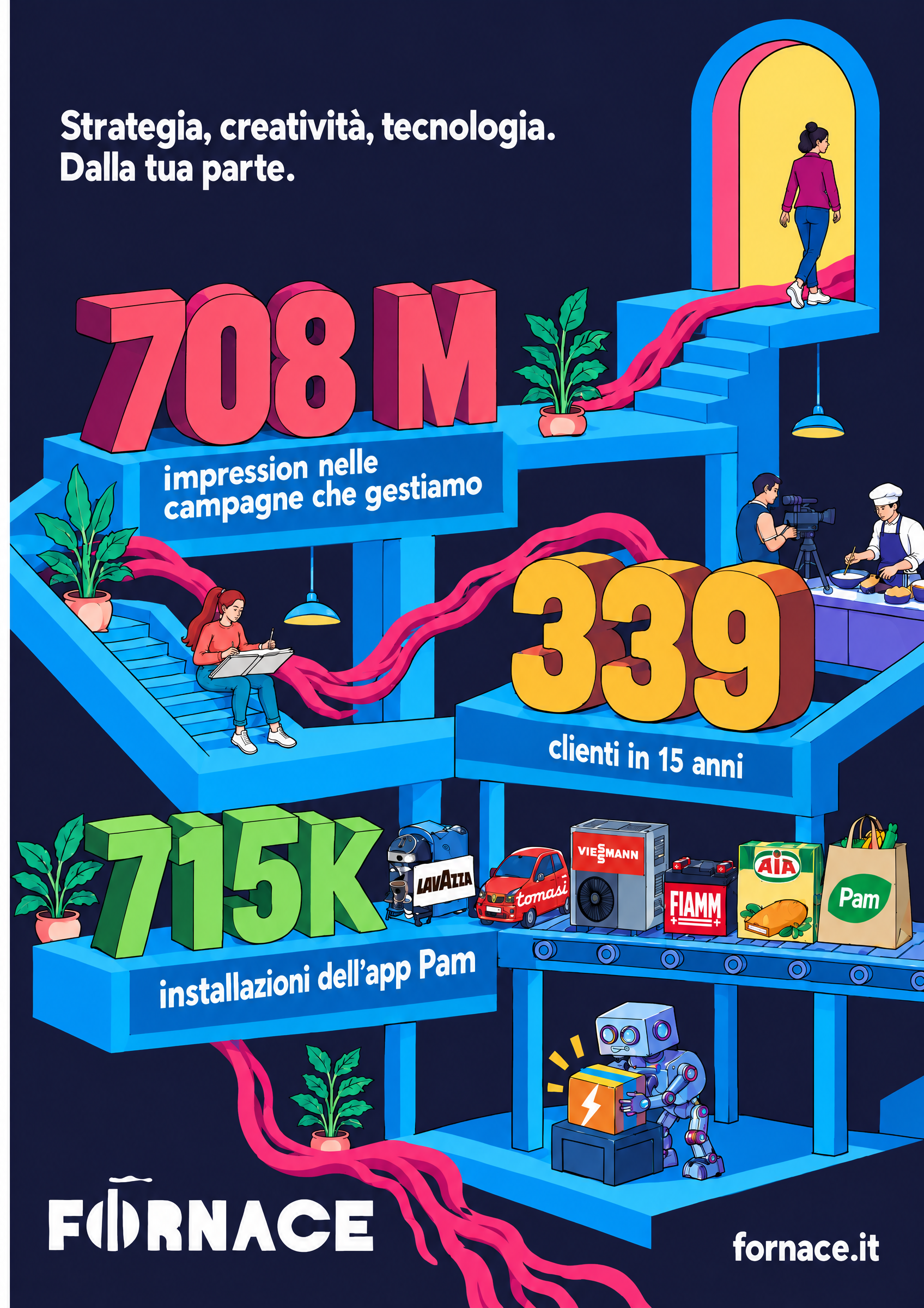 Retro del flyer Fornace
